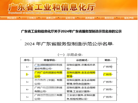 澳门新葡萄新京威尼斯987科技获评2024年“广东省服务型制造示范企业”